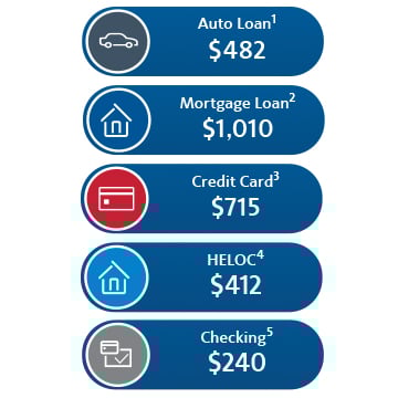 products and savings