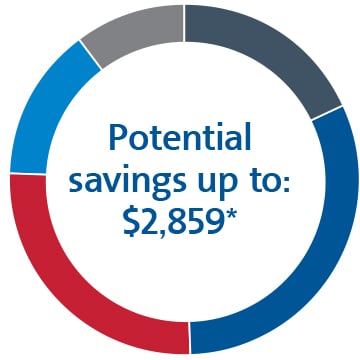 Overall savings