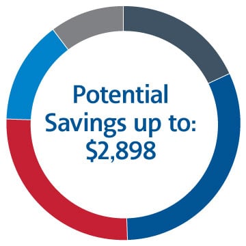 Overall savings