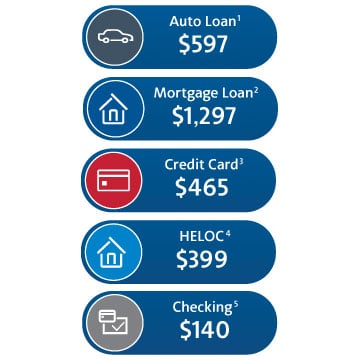 products and savings