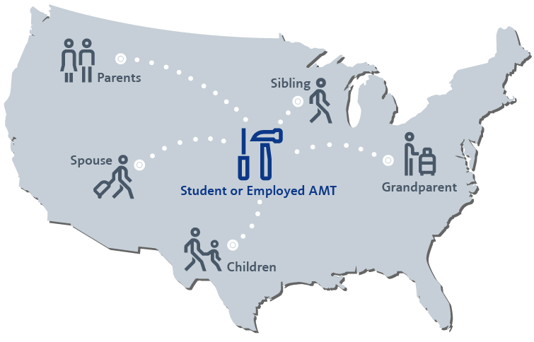 Infographic showing a map of the United States with central icon showing connections to other icons to represent referring membership in the Credit Union.