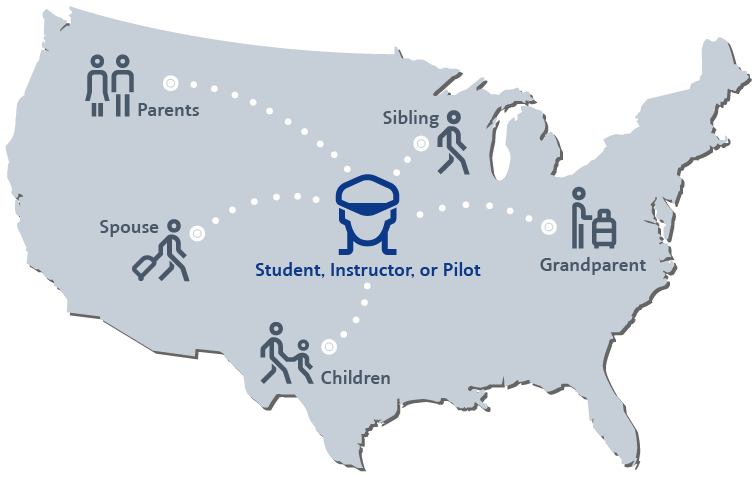 Infographic showing a map of the United States with central icon showing connections to other icons to represent referring membership in the Credit Union.