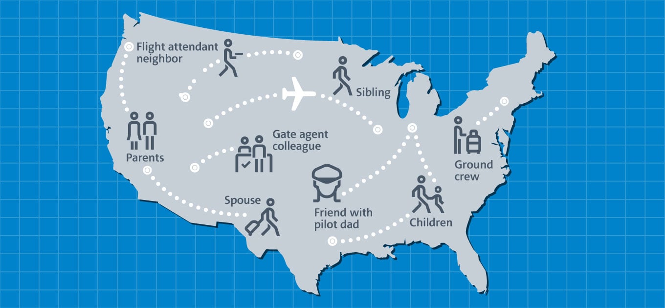 Examples of eligibility